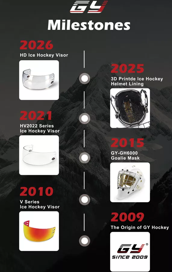 2026 Ice Hockey Safety Update: Paano Pinapataas ng Mga Helmet at Visor ng CE-Certified ang Proteksyon ng Manlalaro sa Pandaigdig